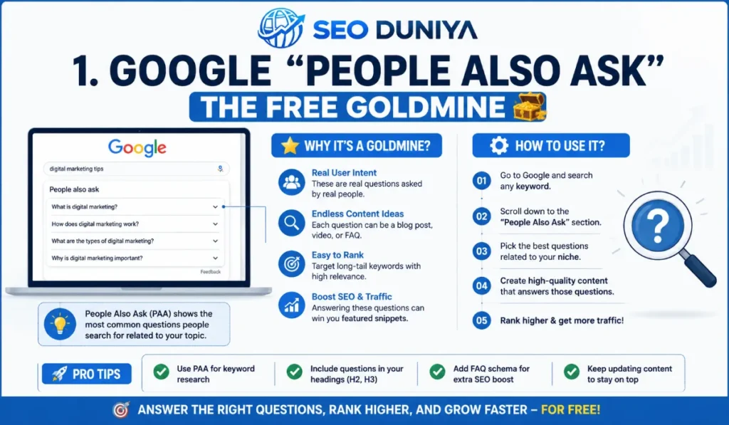 Google "People Also Ask" — The Free Goldmine