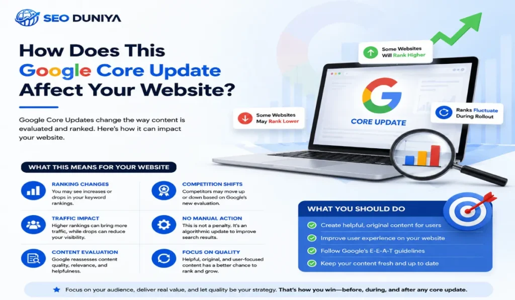 How Does This Google Core Update Affect Your Website?