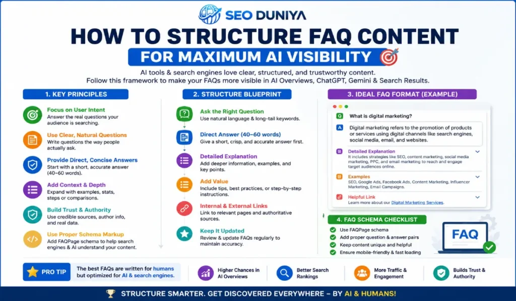 How to Structure FAQ Content for Maximum AI Visibility