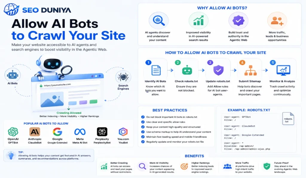 Allow AI Bots to Crawl Your Site