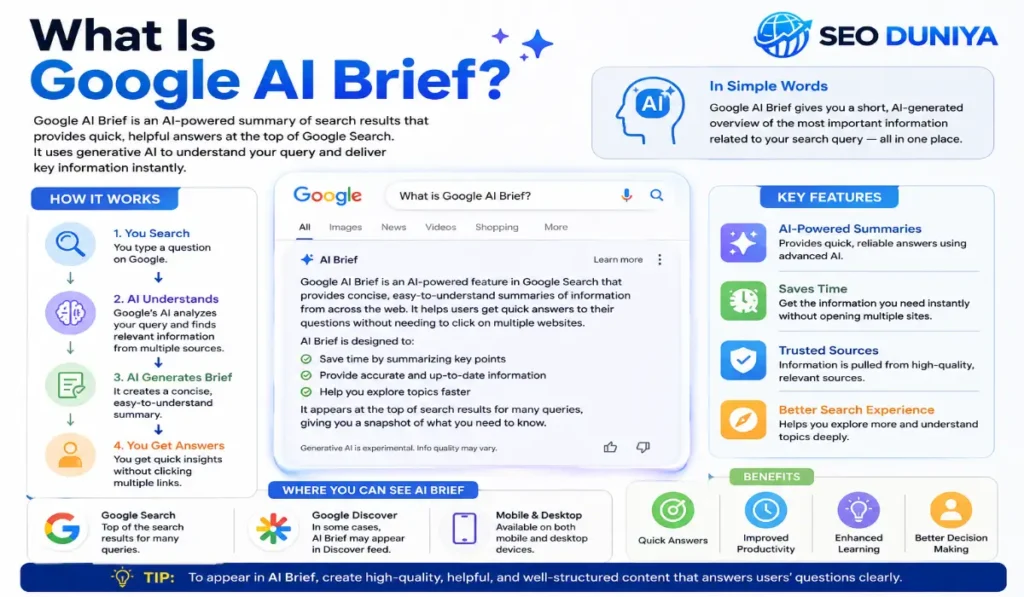 What Is Google AI Brief?