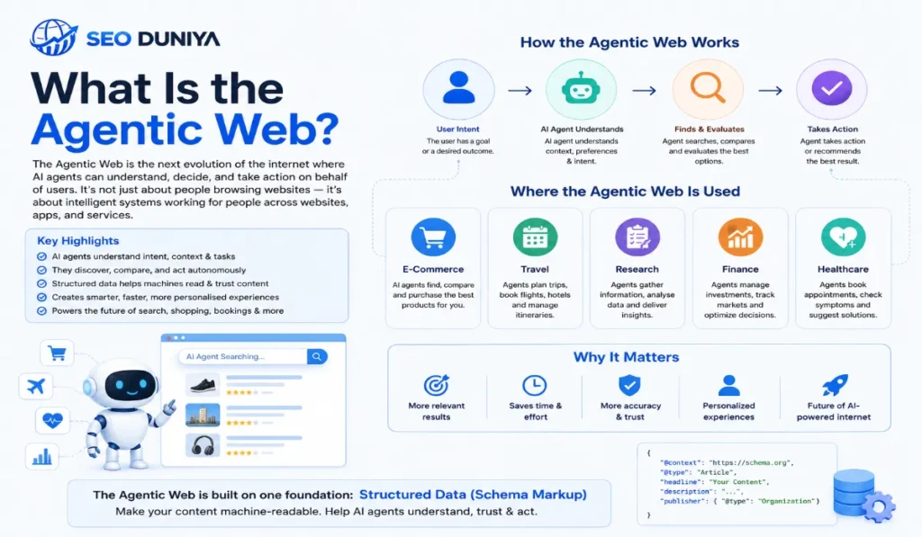 What Is the Agentic Web?