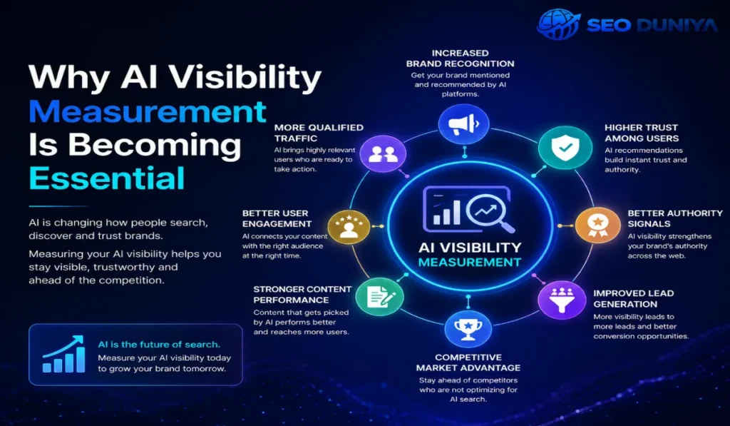 Why AI Visibility Measurement Is Becoming Essential